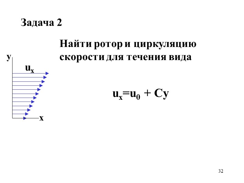 32 Задача 2 Найти ротор и циркуляцию скорости для течения вида uх х у 32 Задача 2 Найти ротор и циркуляцию скорости для течения вида uх х у